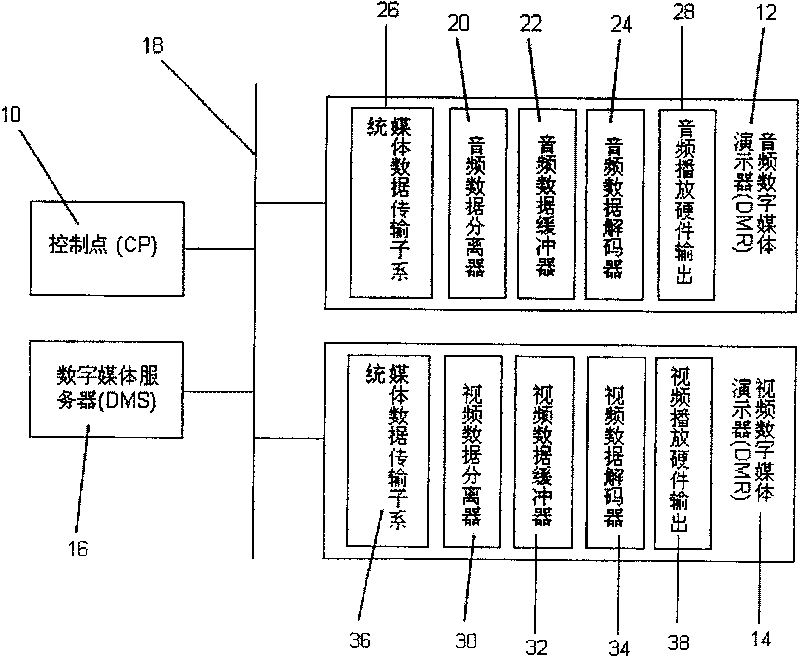 System and method for playing medium