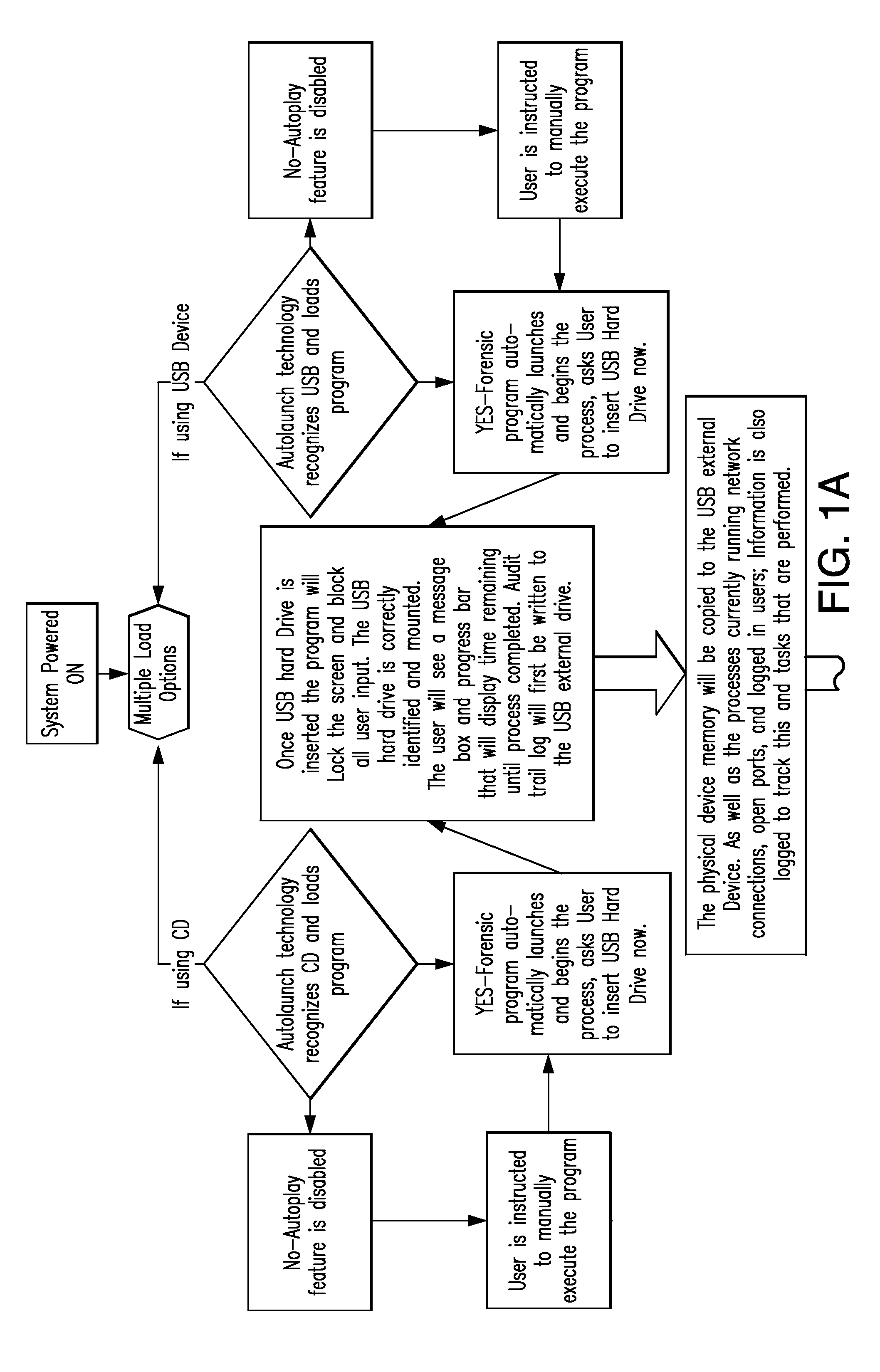 Digital forensic acquisition kit and methods of use thereof