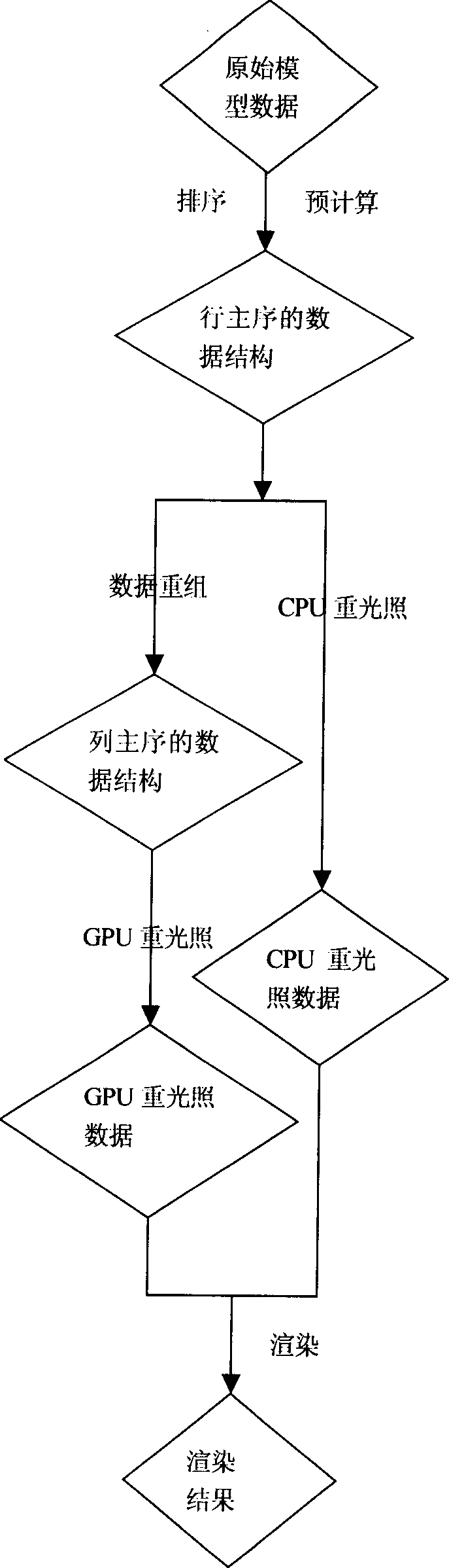 Method for precalculating radiancy transfer full-frequency shadow based on GPU