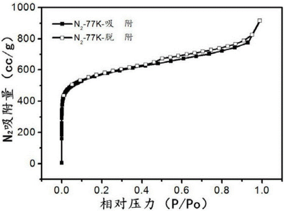 Triazinyl porous polymer material, Ag/triazinyl porous polymer catalyst, and application of catalyst in conversion of carbon dioxide into acetylenic acid