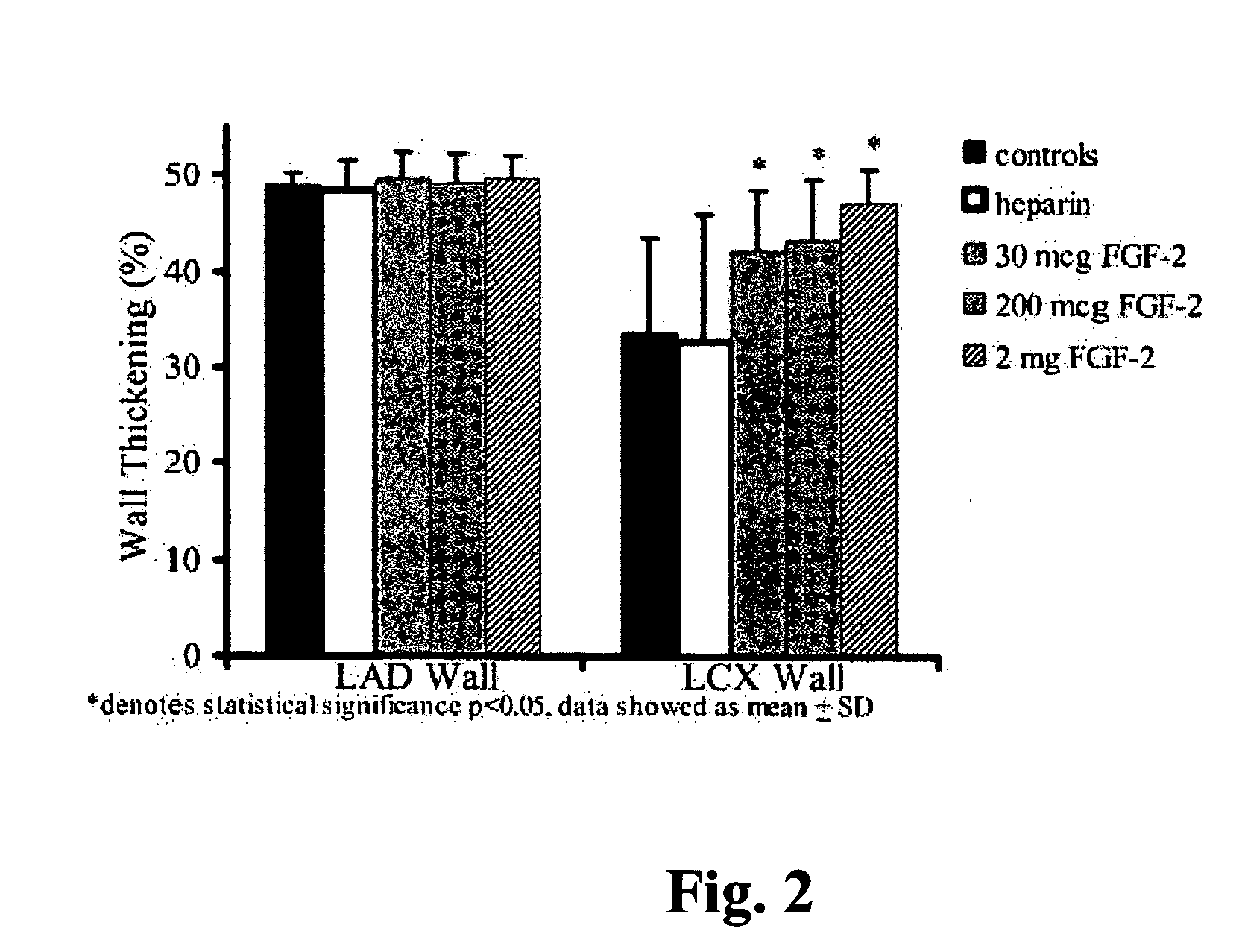 Growth factor therapy mobilization of stem cells into the periperal blood