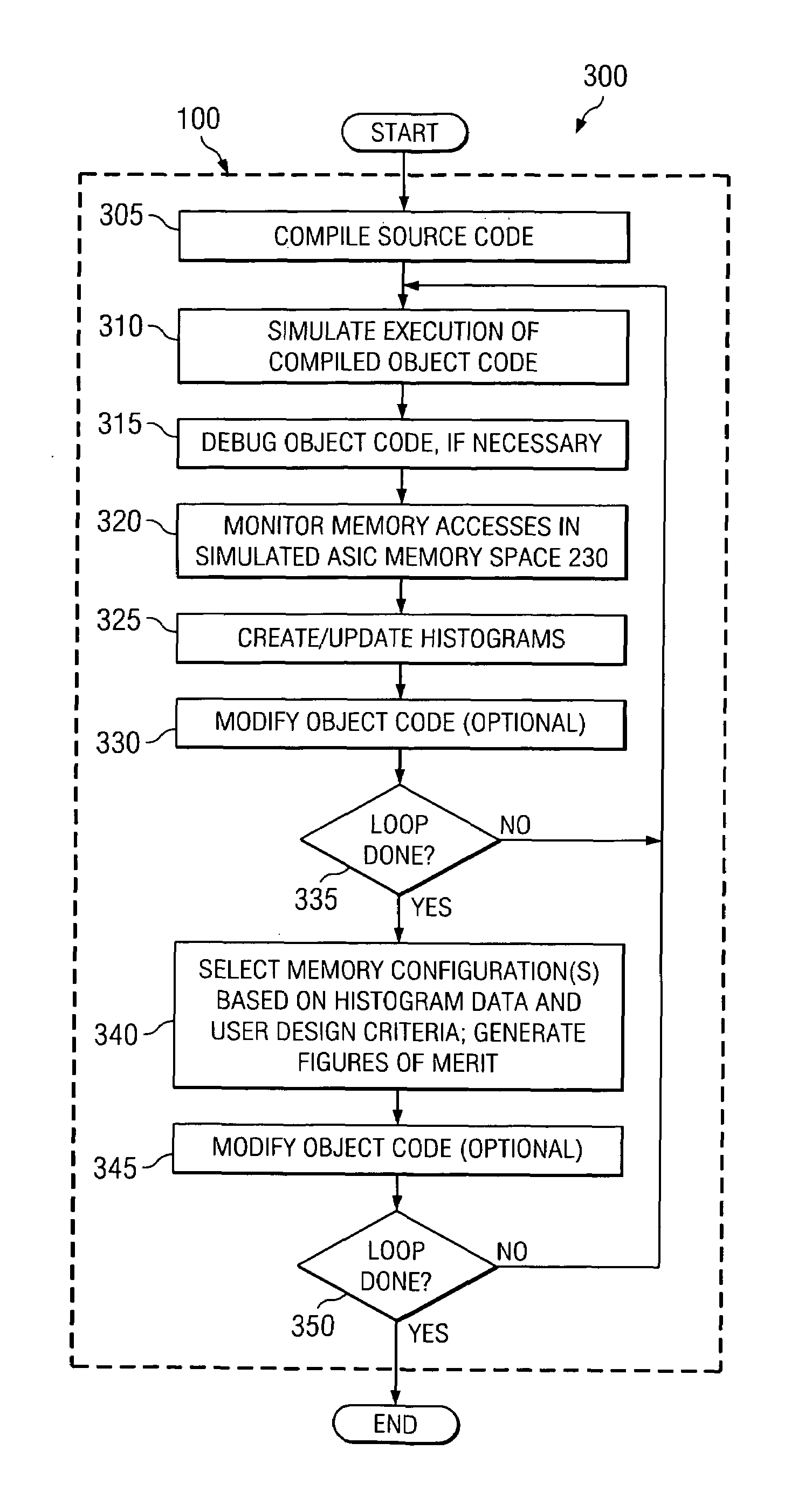 System and method for designing and optimizing the memory of an embedded processing system