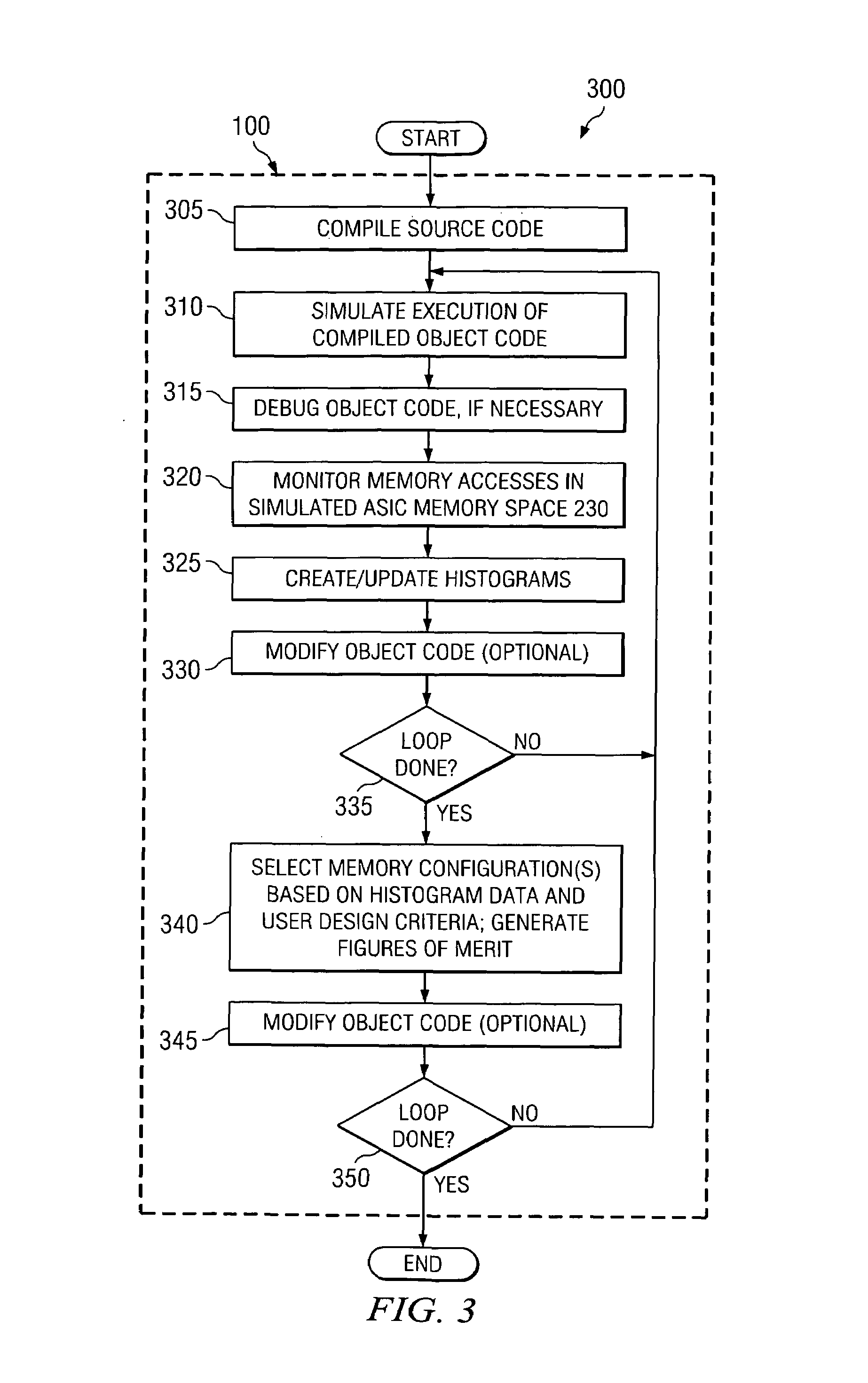 System and method for designing and optimizing the memory of an embedded processing system