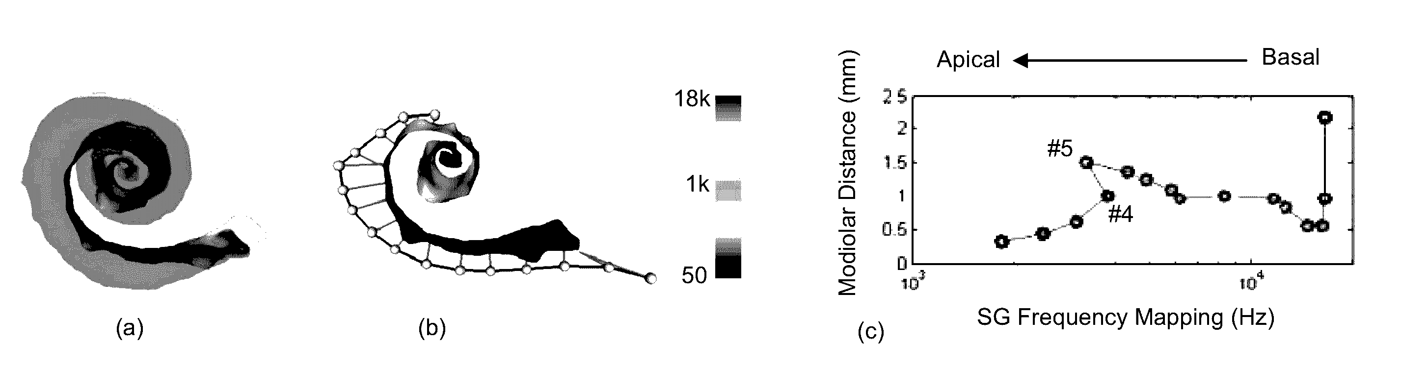 Methods and systems for customizing cochlear implant stimulation and applications of same