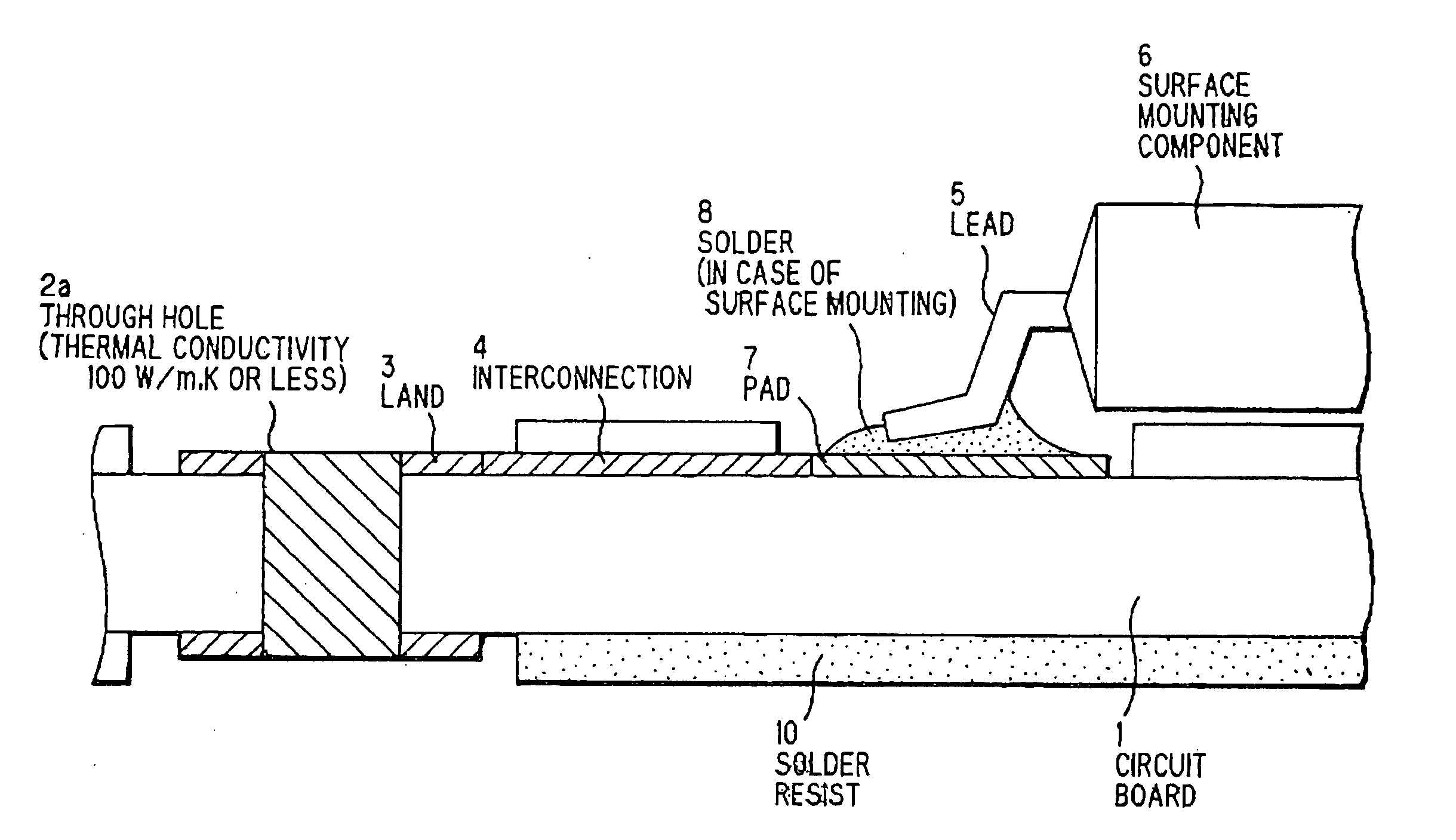 Circuit board, circuit board mounting method, and electronic device using the circuit board