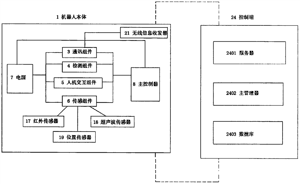 Remotely-controlled intelligent ward round robot