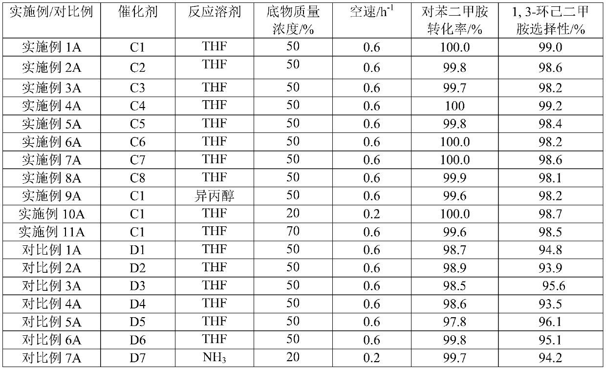 M-xylylenediamine hydrogenation catalyst, preparation method and application thereof