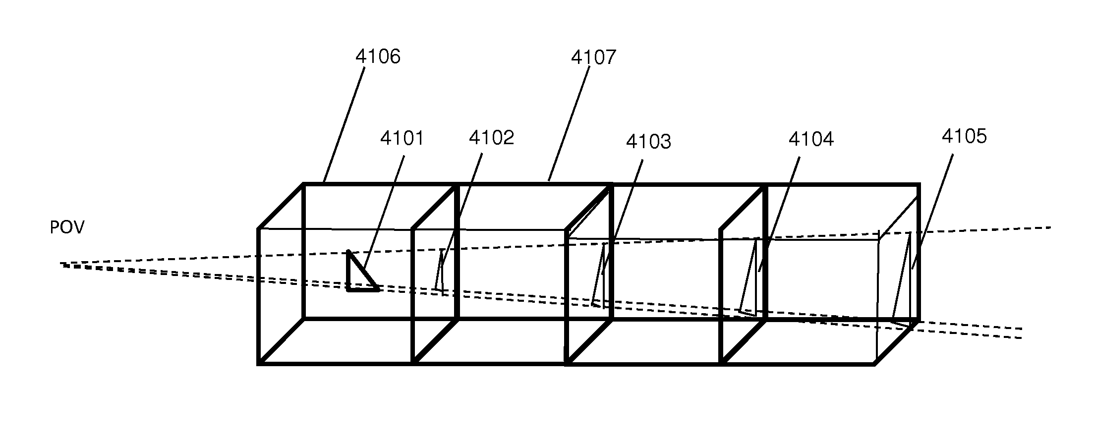 Ray shadowing method utilizing geometrical stencils