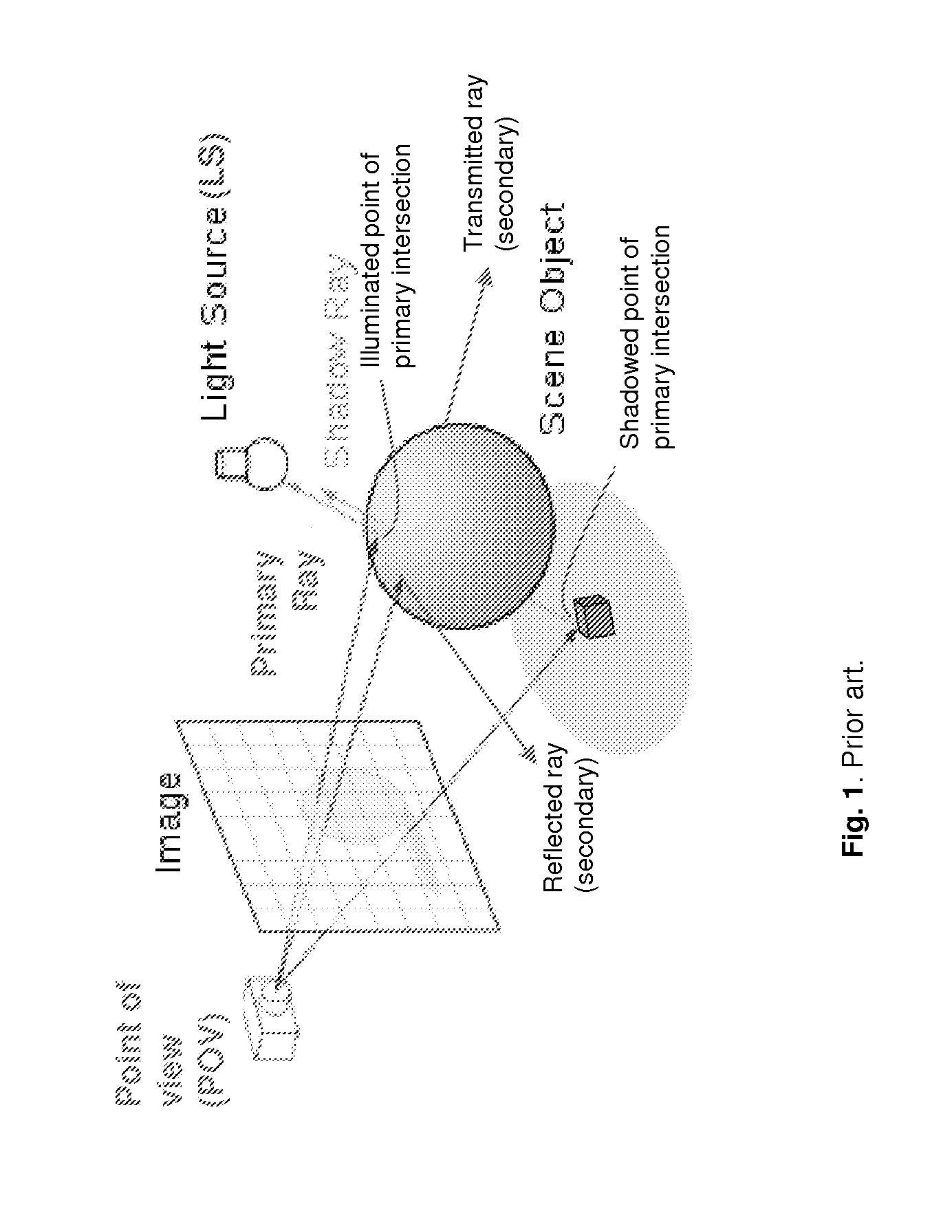 Ray shadowing method utilizing geometrical stencils