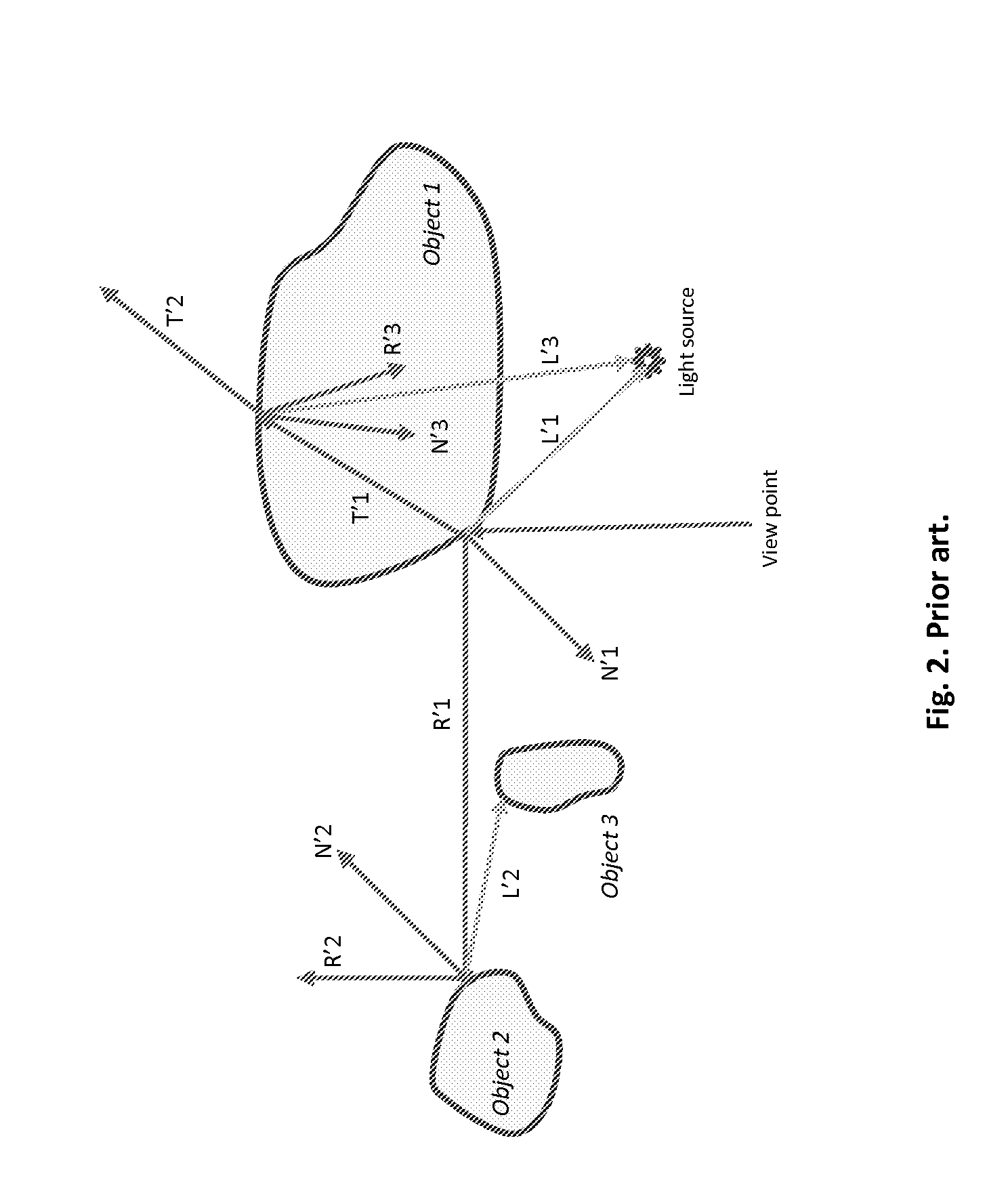 Ray shadowing method utilizing geometrical stencils