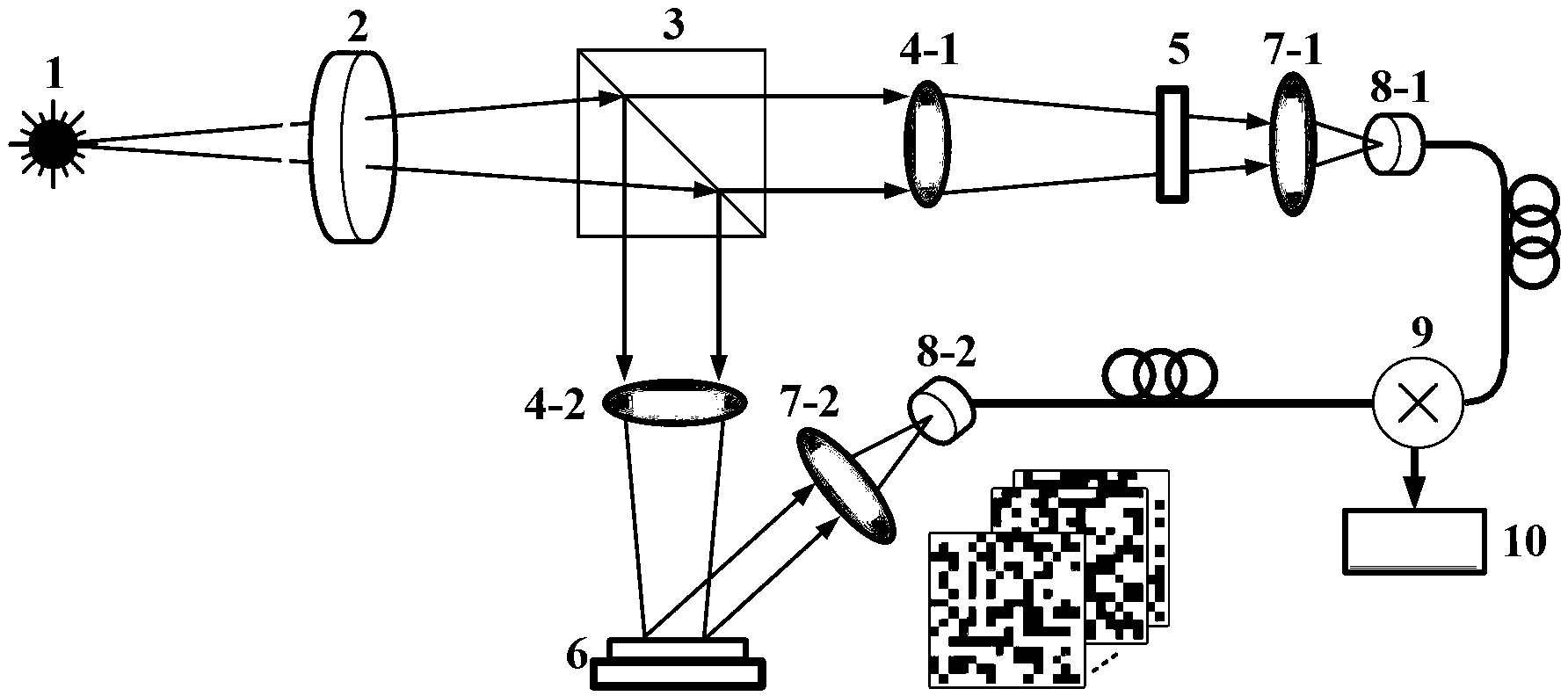 Two-dimensional compression ghost imaging system and method based on coincidence measurement