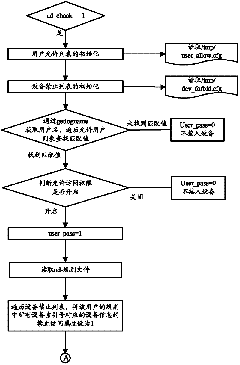 Intelligent information equipment and operation system thereof