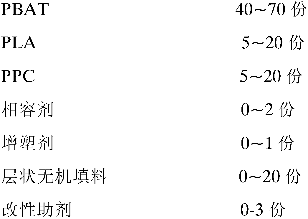 Full-degradable cushion packaging bag and preparation method thereof