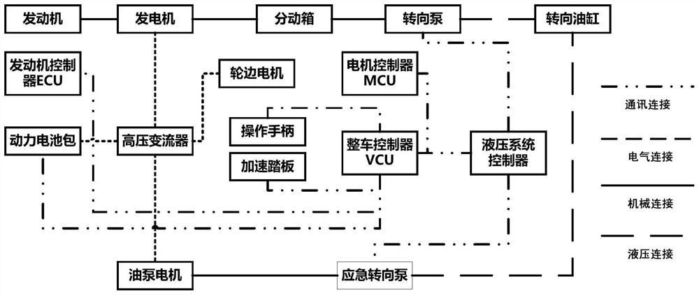 Emergency driving system of ultra-large electric transmission wheel type loader and control method