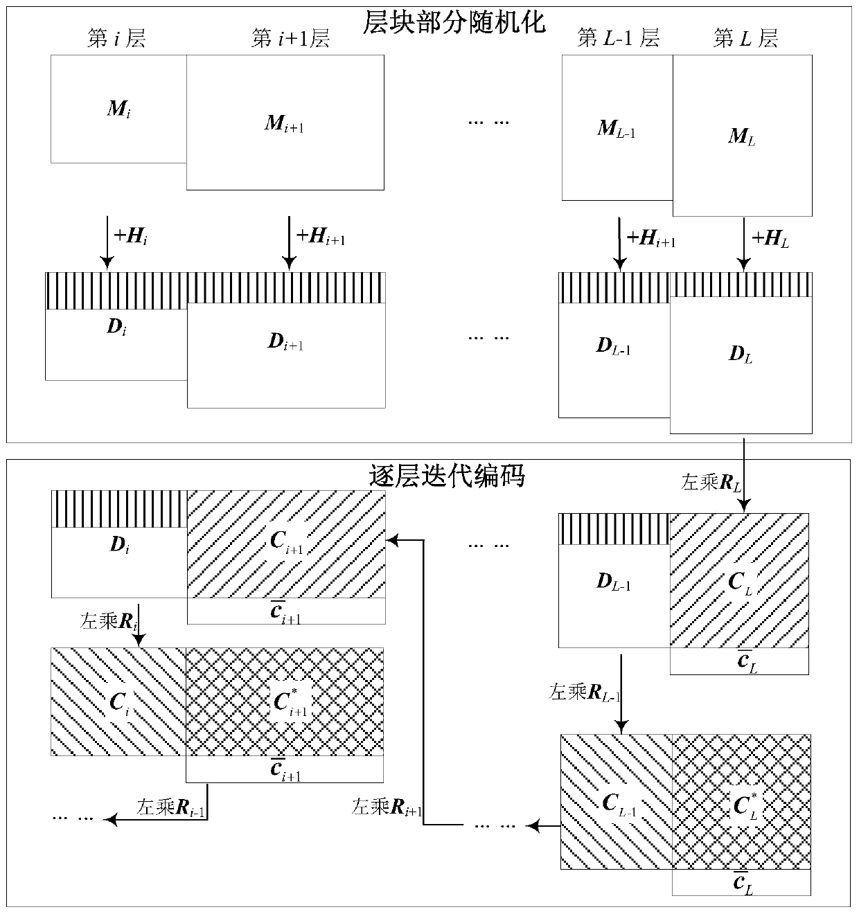 Scalable Video Stream Encryption Method Based on Network Coding