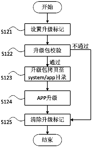 Intelligent equipment upgrading method and system