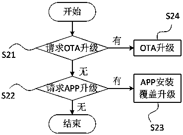 Intelligent equipment upgrading method and system