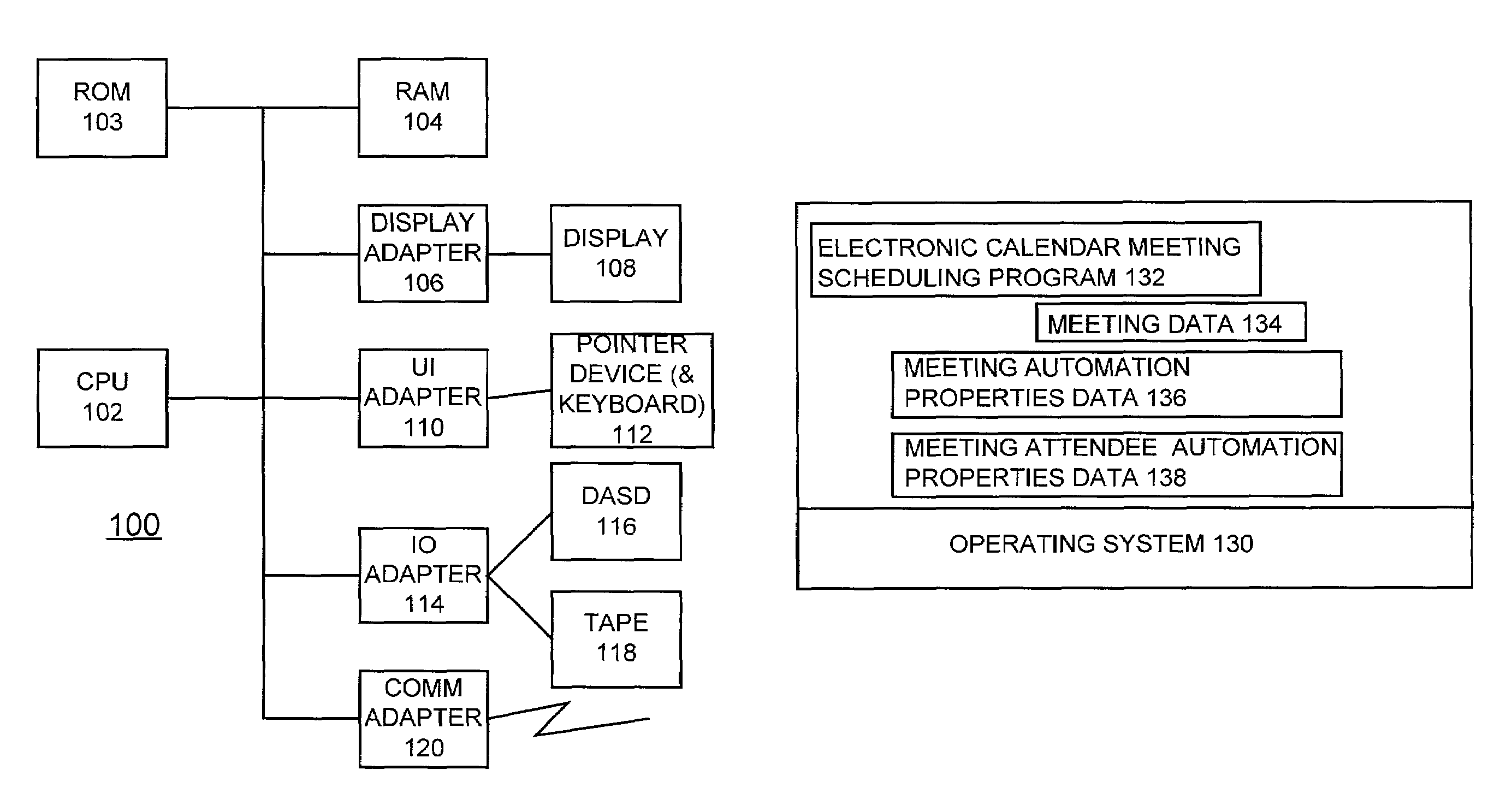 Method and meeting scheduler for automated meeting insertion and rescheduling for busy calendars