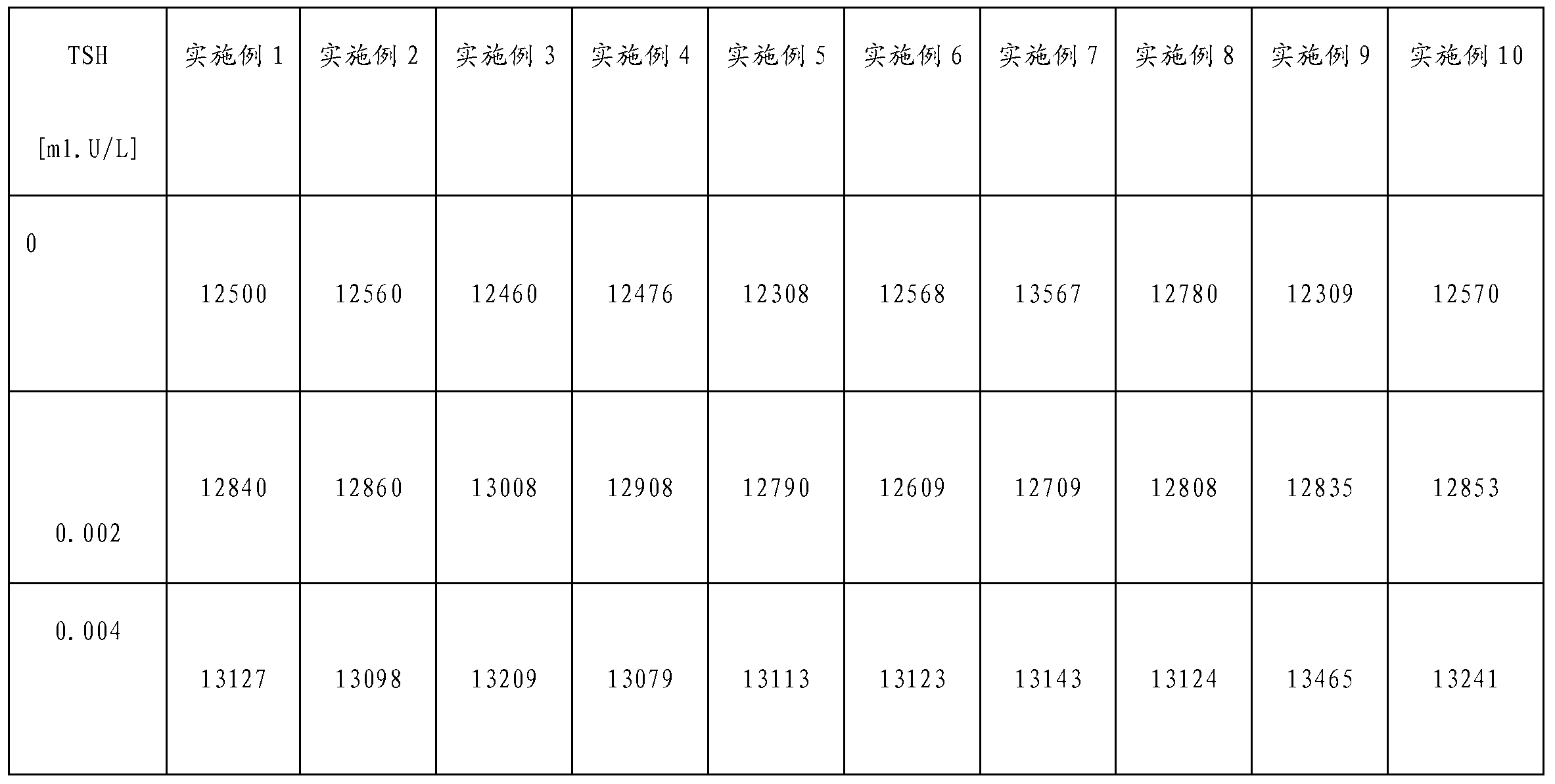 Preparation method for a series of acridine chemiluminescence agents