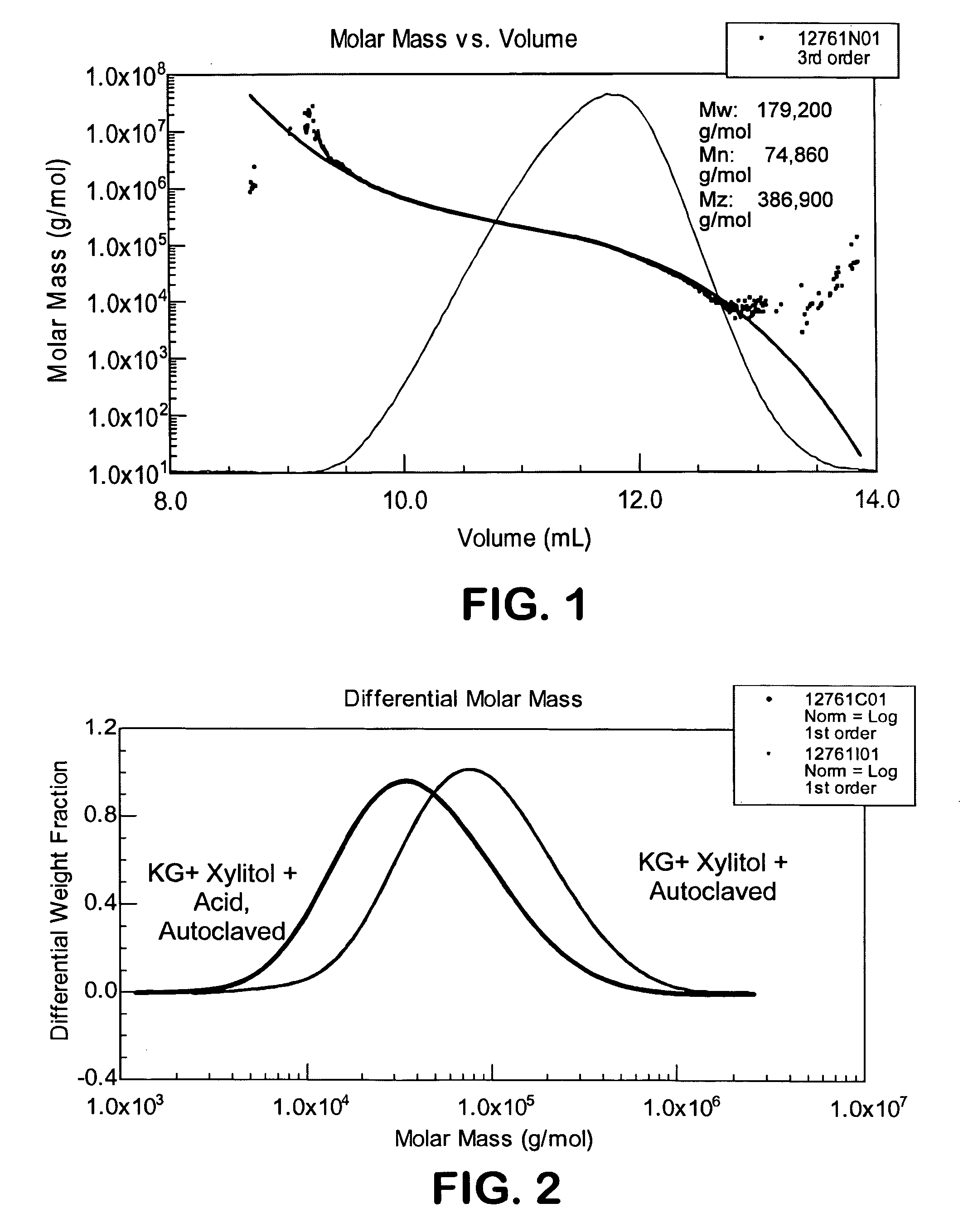 Vaginal treatment composition