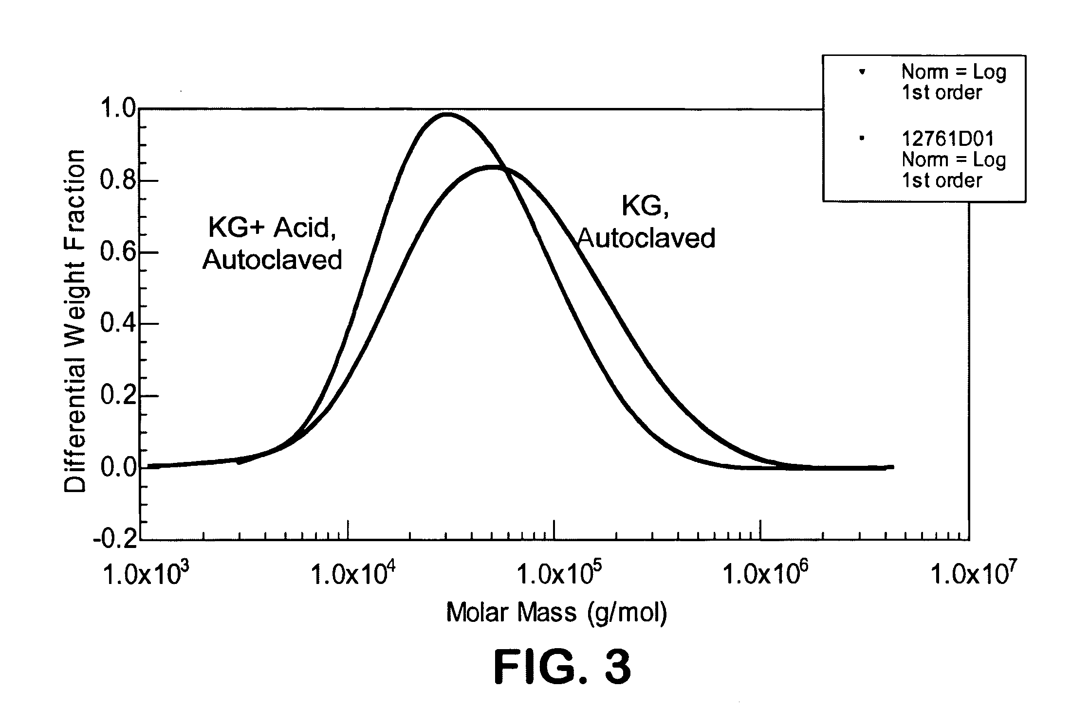 Vaginal treatment composition