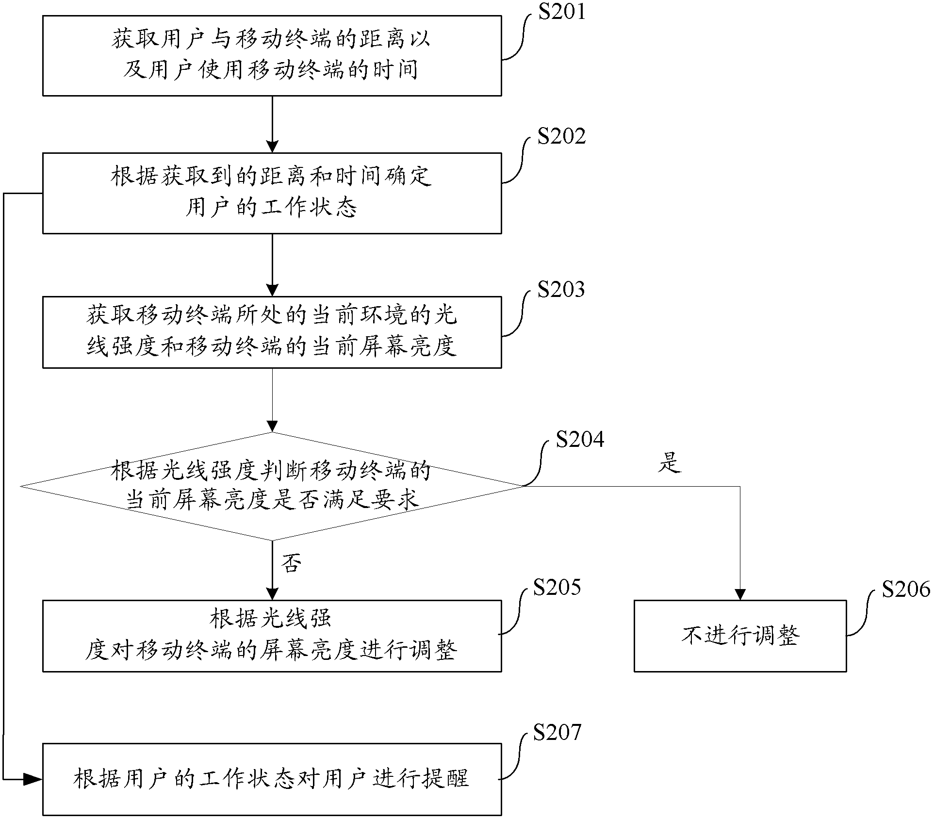 Method for remising user of mobile terminal and mobile terminal