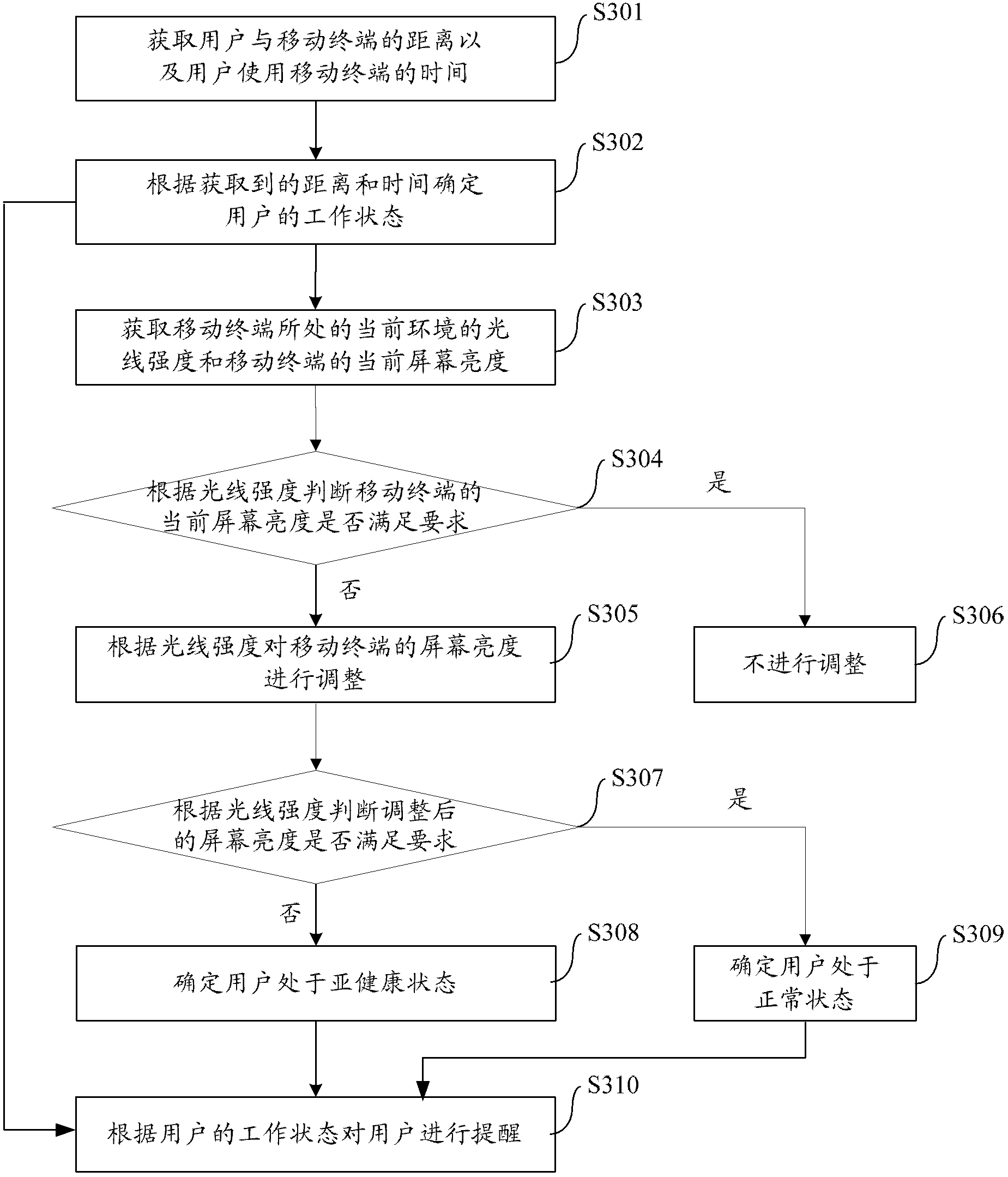 Method for remising user of mobile terminal and mobile terminal