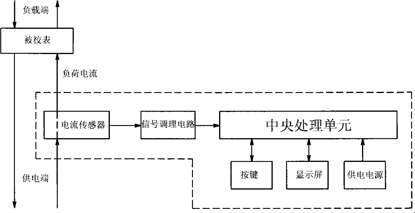 Measuring method for energy metering error of single-phase electric energy meter under dynamic load