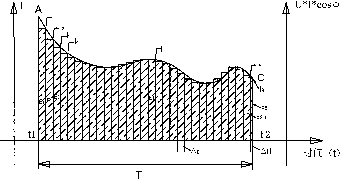 Measuring method for energy metering error of single-phase electric energy meter under dynamic load