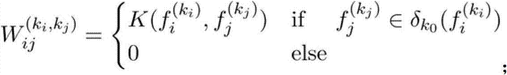 Image visual characteristic extraction method based on sparse coding