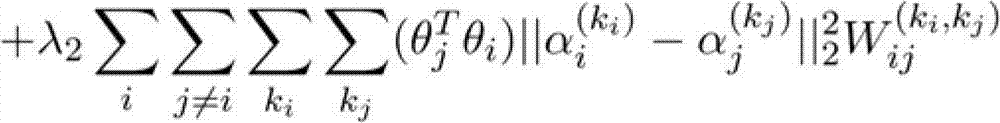 Image visual characteristic extraction method based on sparse coding