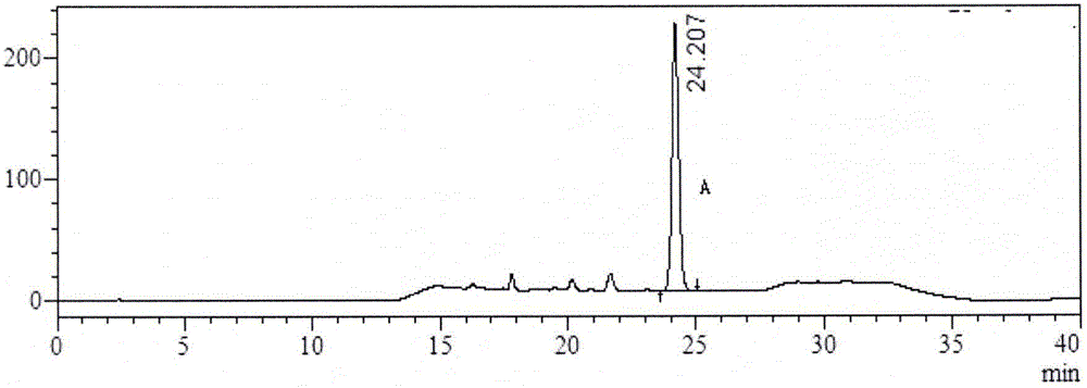 Fructus psoraleae extract and preparation method and application thereof