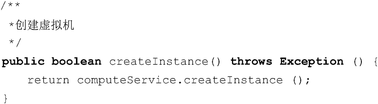 Method for Windows virtual machine cross-cloud migration on the basis of multi-cloud uniform management system