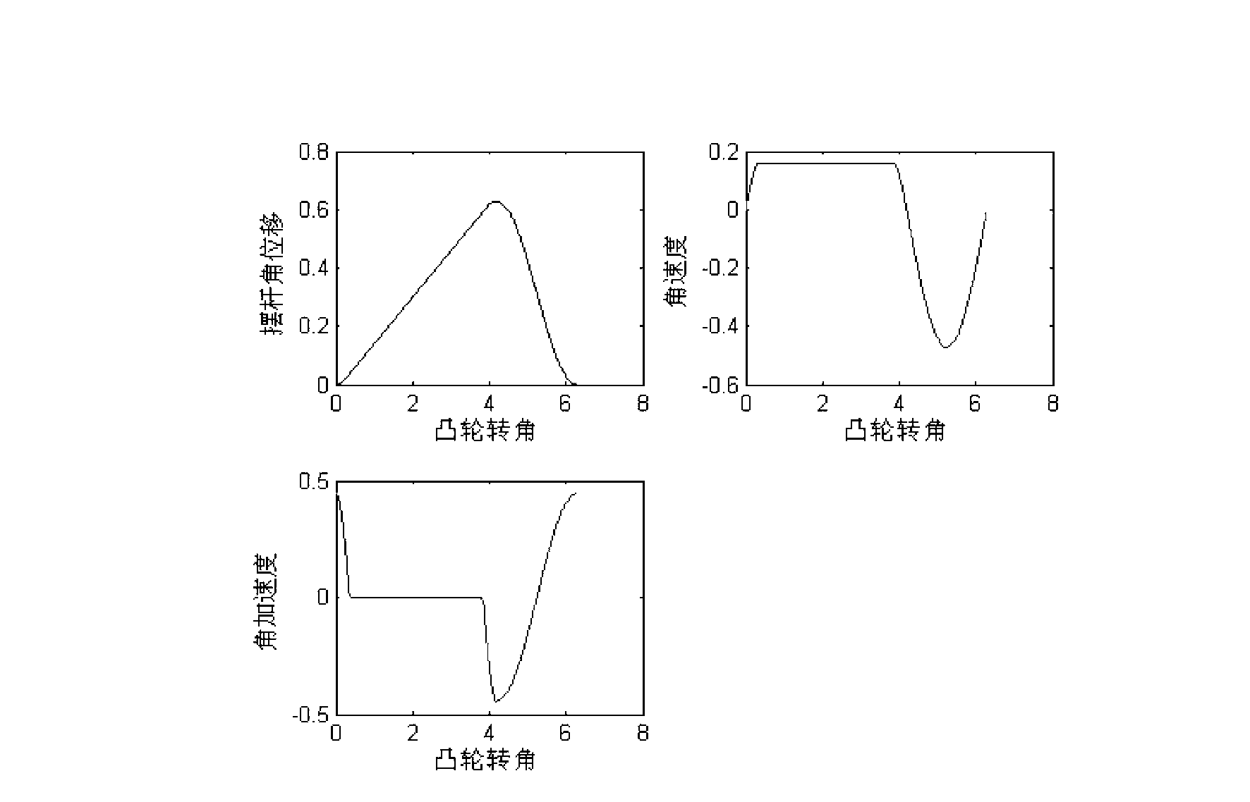 Spatial swing cam type stepless variable drive