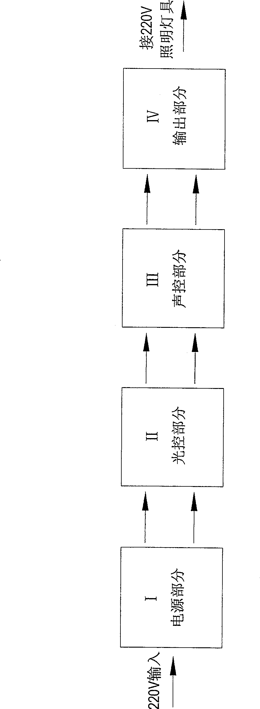 High power capacity and electric resistance dual-purpose sound-optical controller