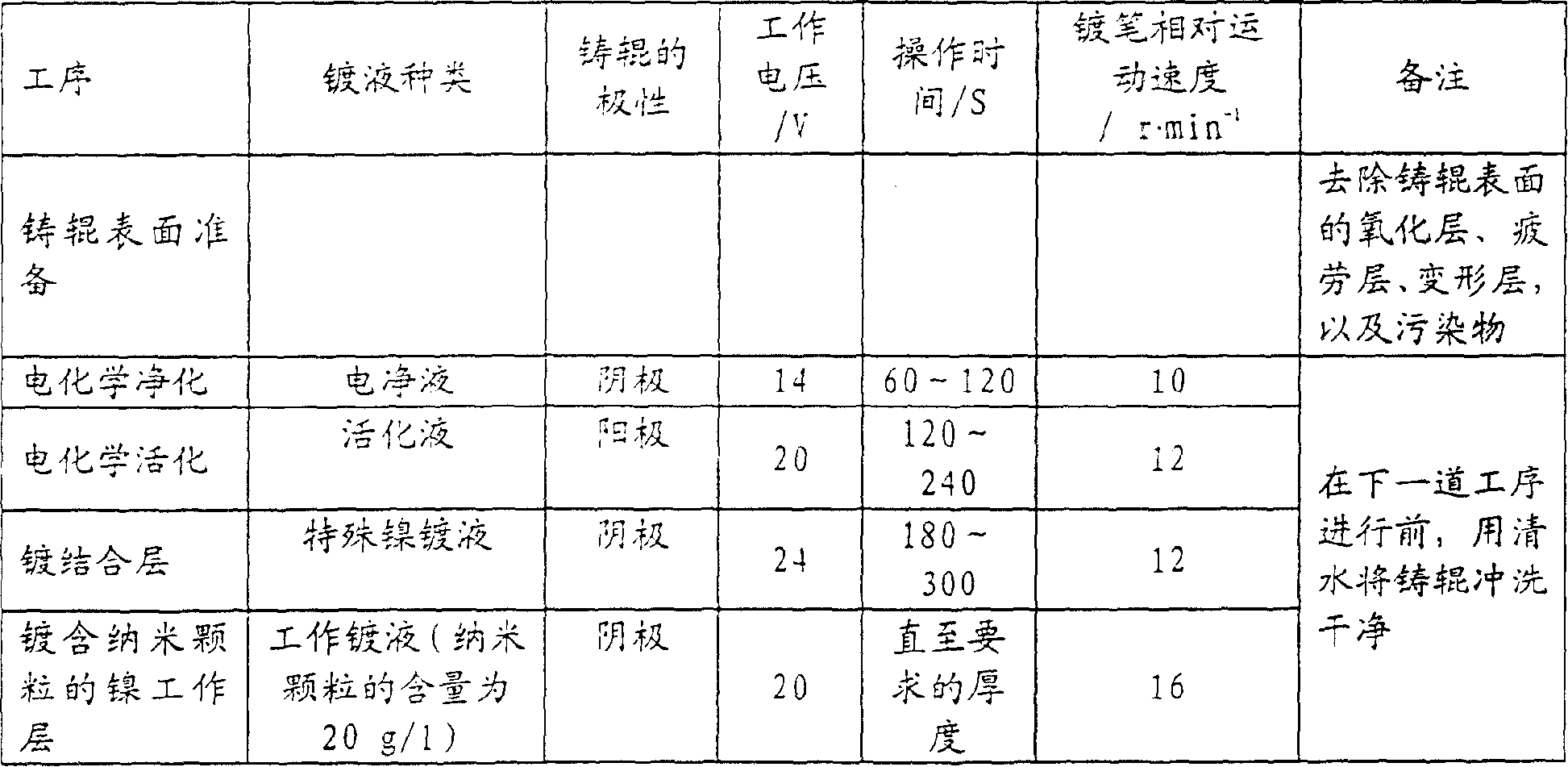 Method of coating metal layer on roller surface of biroller thin belt continuous casting machine