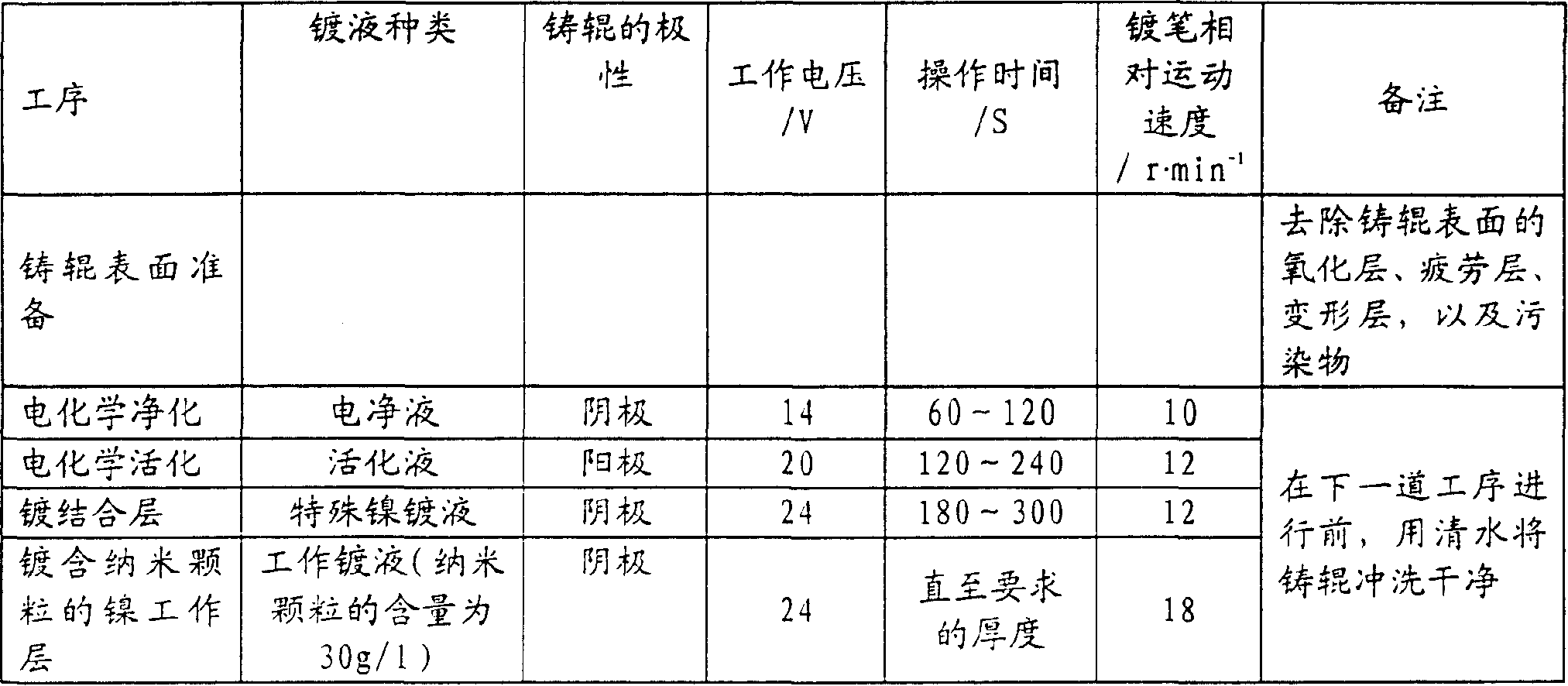 Method of coating metal layer on roller surface of biroller thin belt continuous casting machine