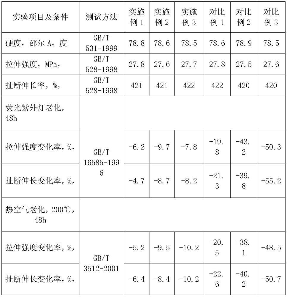 A kind of high weather resistance rubber coating and preparation method thereof