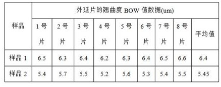 A method of LED epitaxial growth with reduced warpage