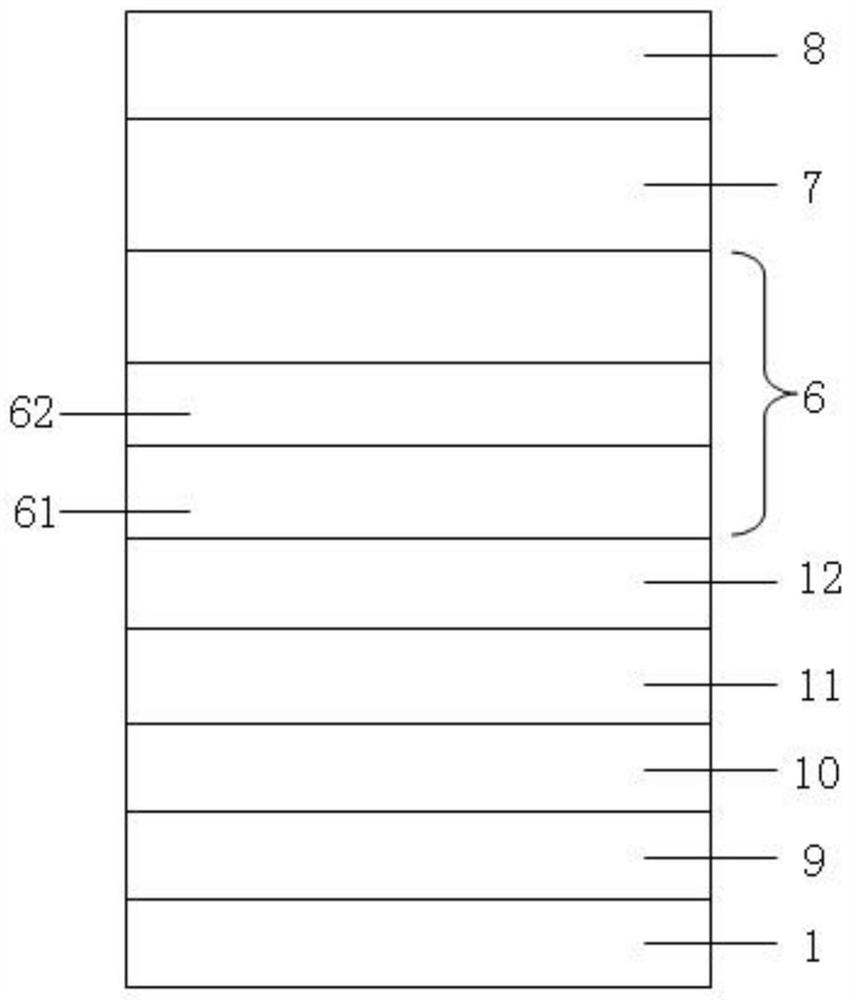 A method of LED epitaxial growth with reduced warpage