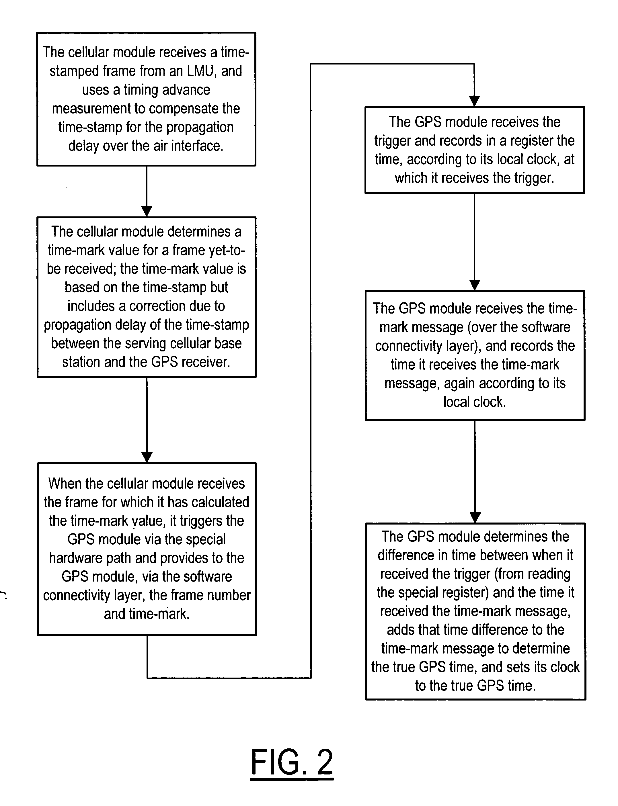 Method, apparatus and system for GPS time synchronization using cellular signal bursts