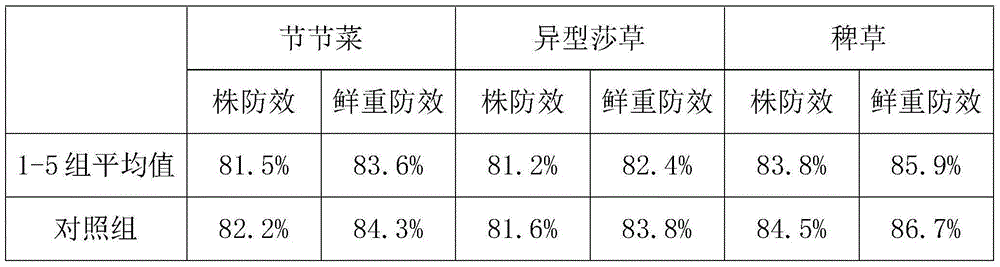 Environment-friendly herbicide and preparation method thereof