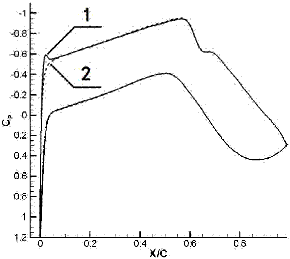 Natural laminar-flow supercritical wing section applied to sweepback wing of intermediate range civil airplane