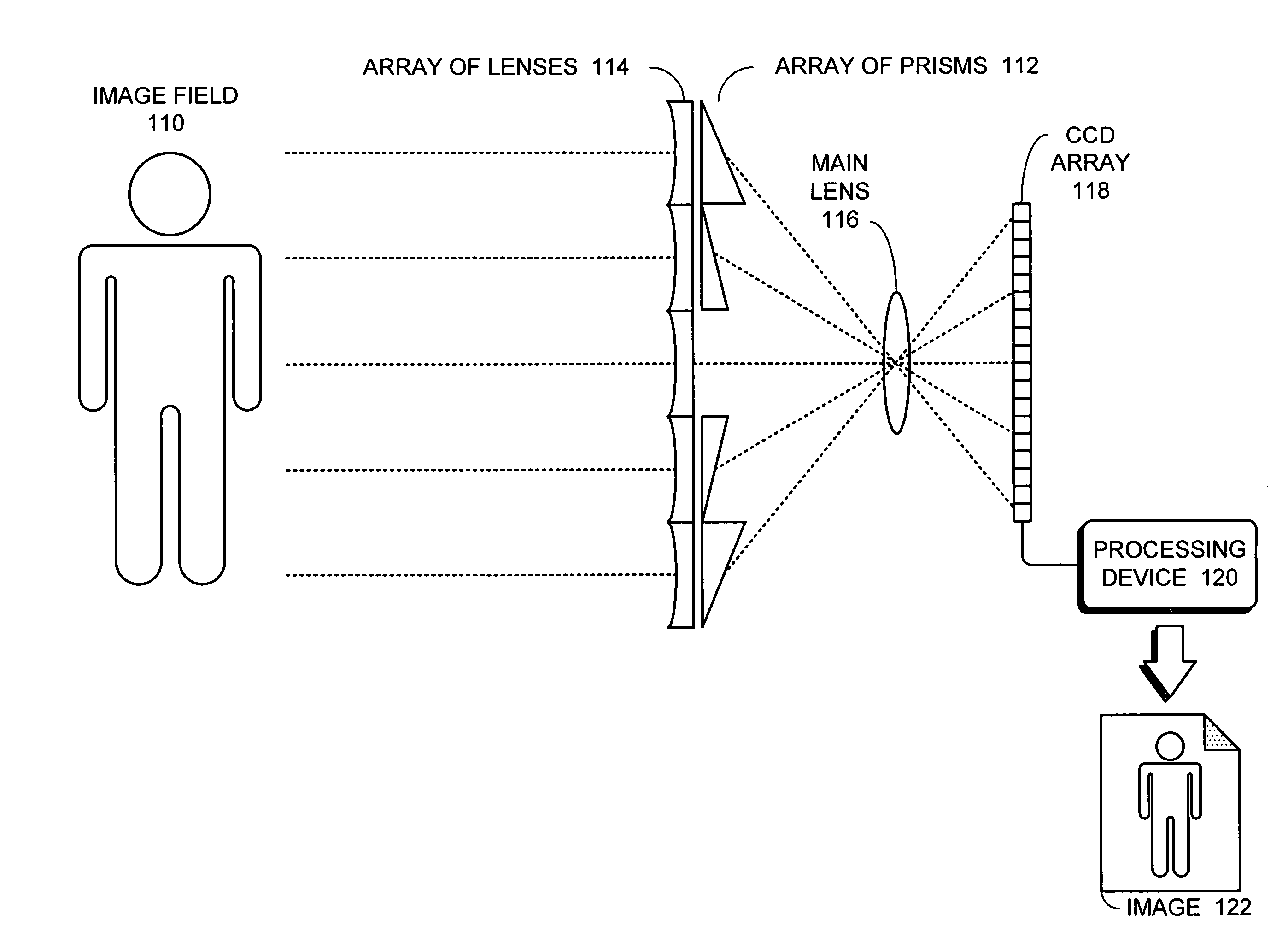 Plenoptic camera