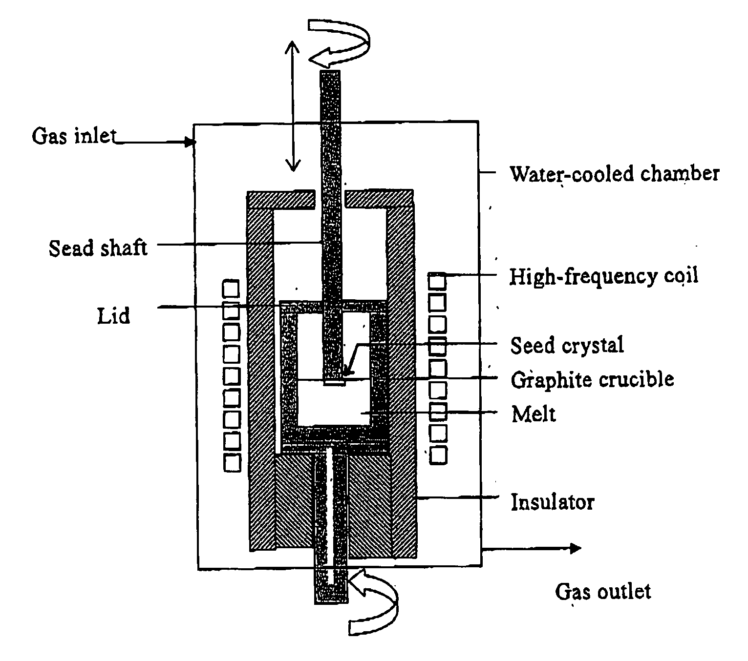 Method for preparing silicon carbide single crystal