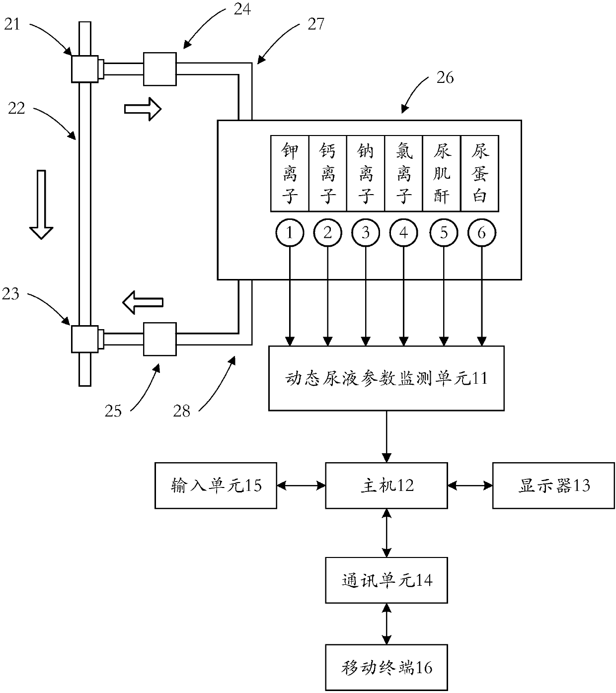 Urine parameter detecting device and urine parameter monitoring system