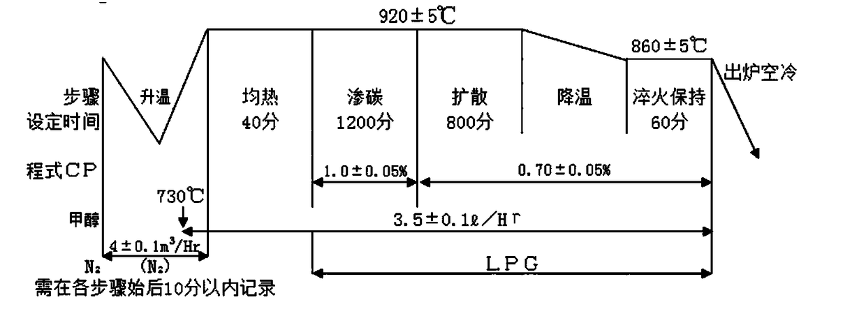 Thermal treatment method for carrying out carburizing and quenching on low-carbon alloy steel workpiece