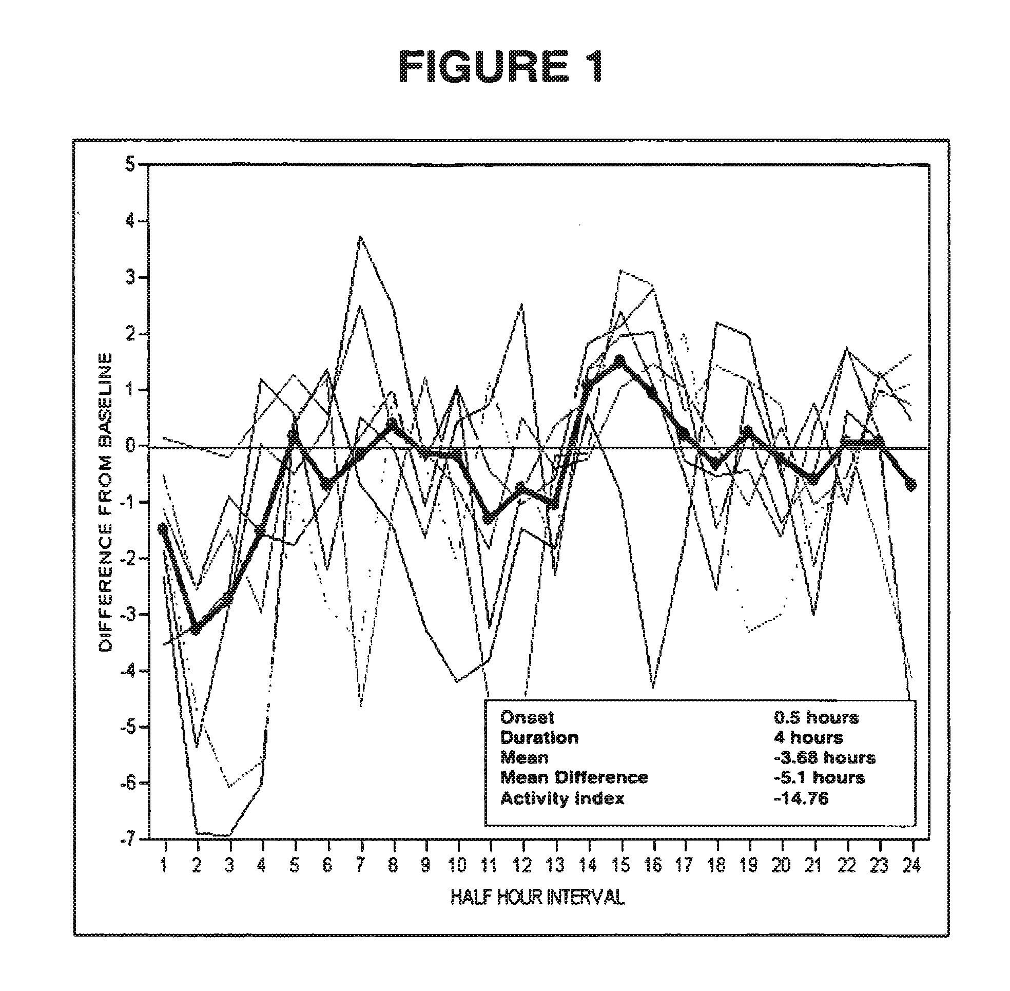 Method for treating nervous system disorders and conditions