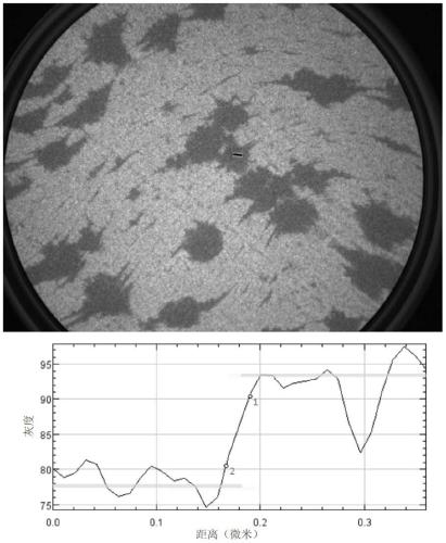 Photoemission electron microscopy imaging method and imaging system capable of working under atmospheric conditions close to normal pressure