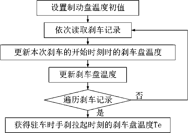 EPB (Electrical Park Brake) slip slope reclamping method for new energy automobiles